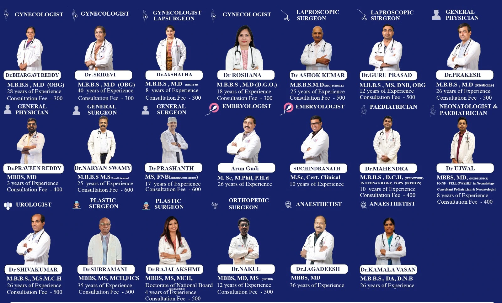 Doctors Photo In The life plus Hospital