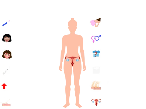Abnormal Facial Hair