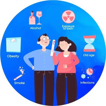 Erectile Dysfunction