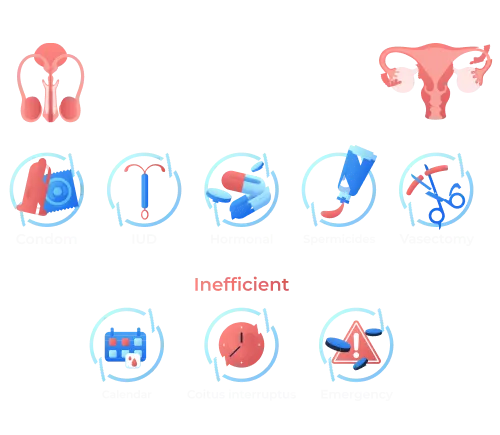 Sexually Transmitted Infection