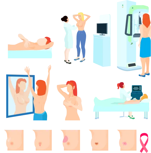 General surgery Breast Lump