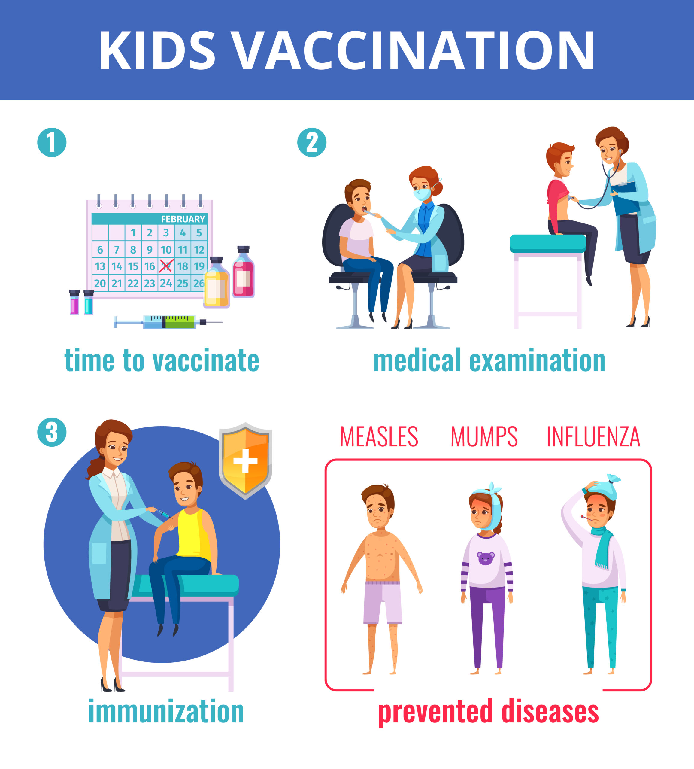 Paediatric Vaccination