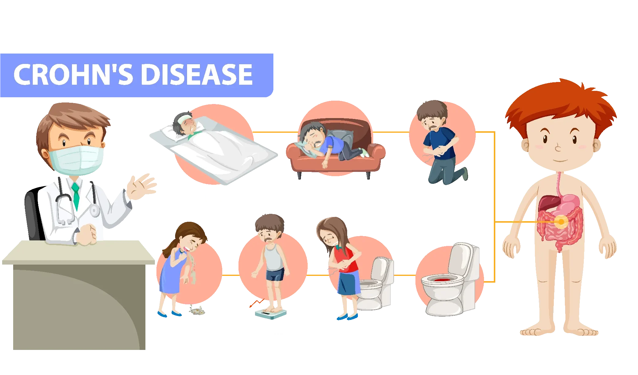 Acute Gastroenteritis
