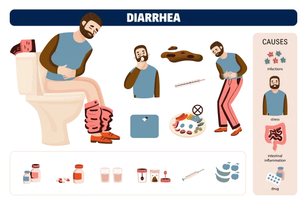 Acute Gastroenteritis